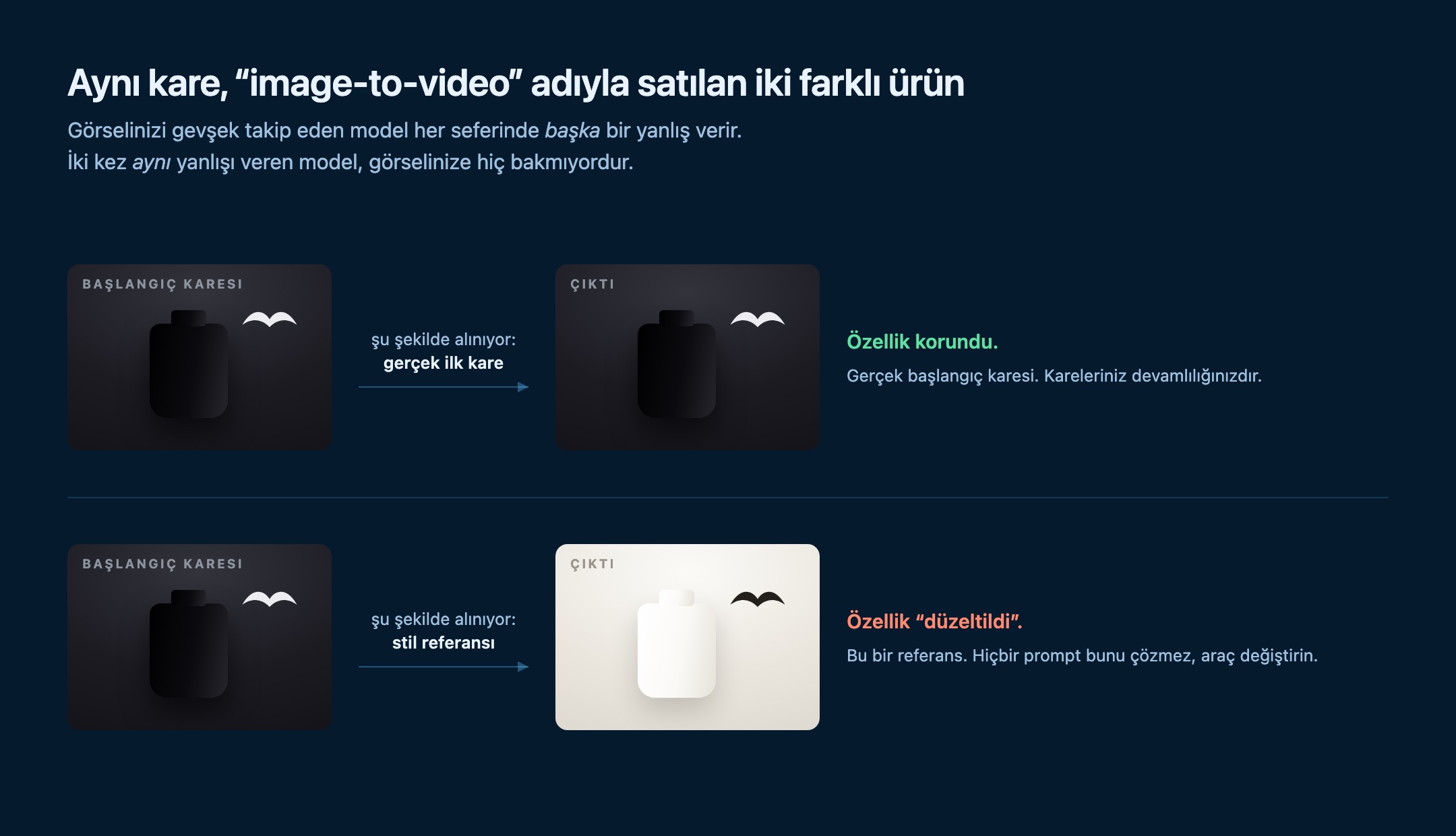 Aynı başlangıç karesinden iki farklı sonuç: gerçek ilk kare olarak alındığında siyah kavanoz korunuyor, stil referansı olarak alındığında beyaza dönüyor.